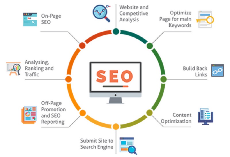 Nền Tảng Tư Duy SEO