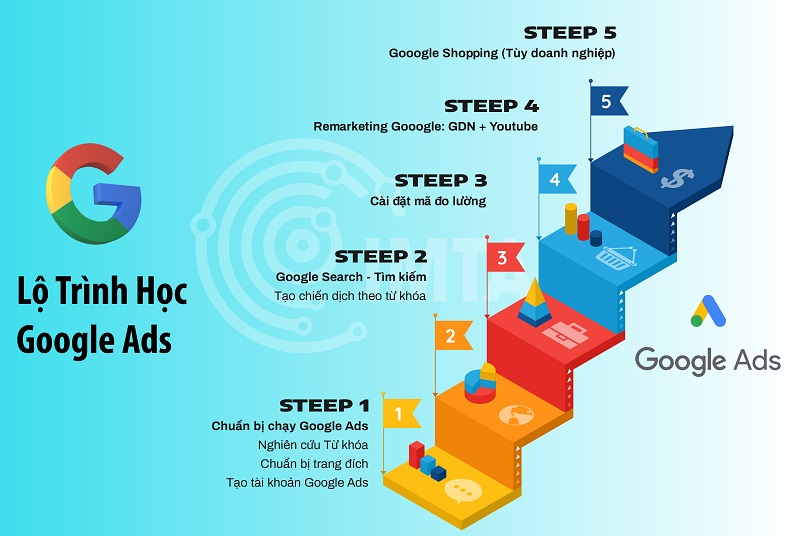 Khóa Học Google Ads tại Winwin Media